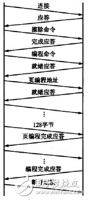 圖4 系統(tǒng)工作過程