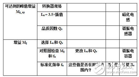 電源諧振半橋轉(zhuǎn)換電路設(shè)計詳解 —電路圖天天讀（219）