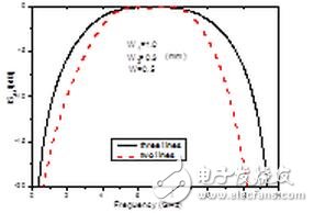 雙線和三線耦合結(jié)構(gòu)