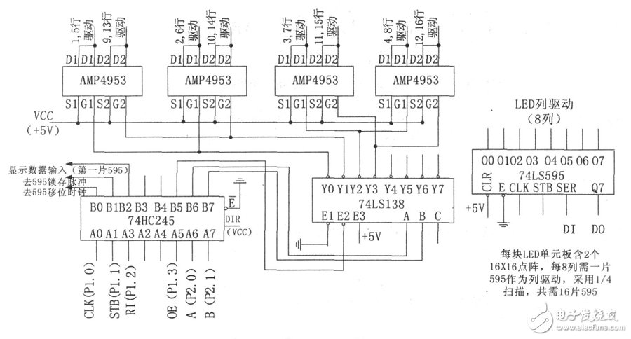 LED顯示屏系統(tǒng)電路設(shè)計詳解 —電路圖天天讀（224）