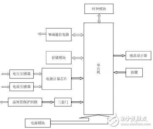 智能電表硬件電路設(shè)計圖詳解 —電路圖天天讀（225）