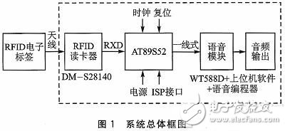 智能語(yǔ)音播報(bào)系統(tǒng)電路設(shè)計(jì)詳解 —電路圖天天讀（229）