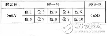 智能語(yǔ)音播報(bào)系統(tǒng)電路設(shè)計(jì)詳解 —電路圖天天讀（229）