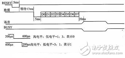 智能語(yǔ)音播報(bào)系統(tǒng)電路設(shè)計(jì)詳解 —電路圖天天讀（229）