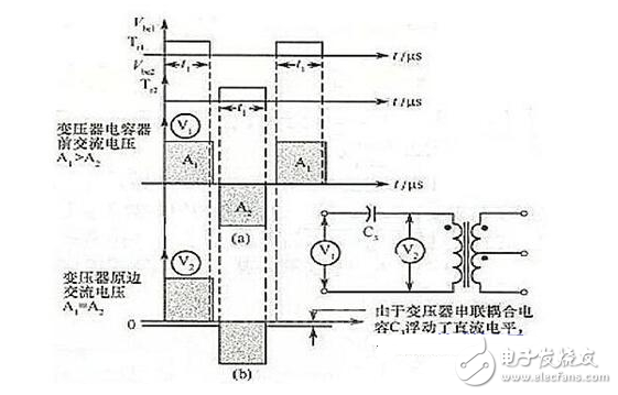 半橋電路與電源運放電路設計詳解 —電路圖天天讀（230）