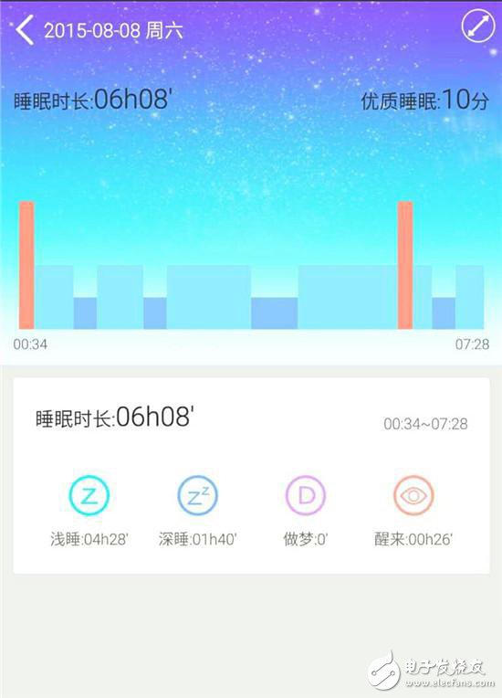 你的健康我買單：專業(yè)睡眠管理Fitband手環(huán)完全評測拆解