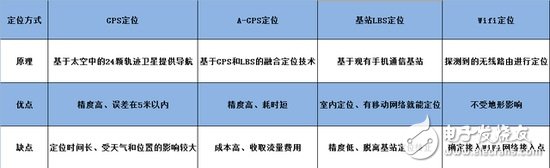 別再犯錯(cuò)！走出智能穿戴設(shè)備四大誤區(qū)