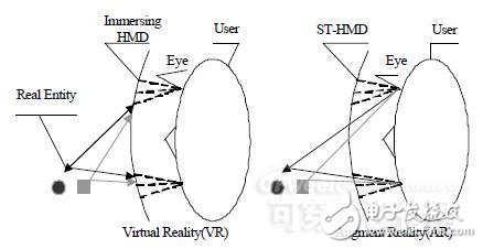 可穿戴計(jì)算與系統(tǒng)仿真