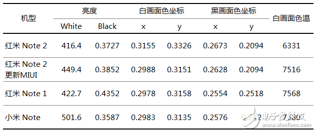 拆解紅米Note2顯示屏全過程，伙伴們都驚爆了