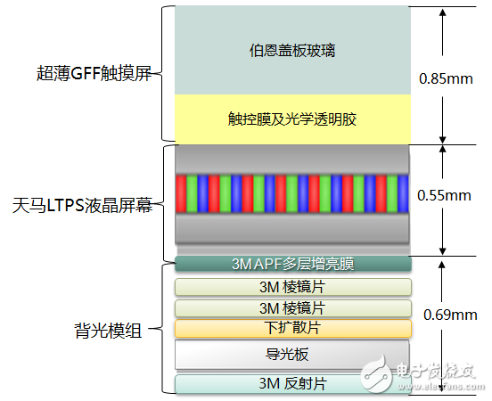 深度揭秘！紅米Note2顯示屏內(nèi)部結(jié)構(gòu)曝光