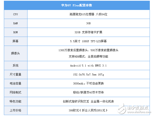 IFA2015智能手機現(xiàn)場評測匯總