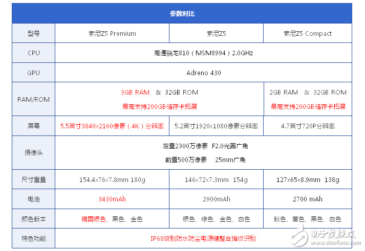 IFA2015智能手機現(xiàn)場評測匯總