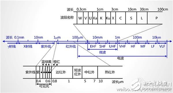 5G是什么？看完這篇文章秒懂！