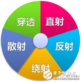 5G是什么？看完這篇文章秒懂！