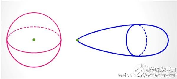 5G是什么？看完這篇文章秒懂！