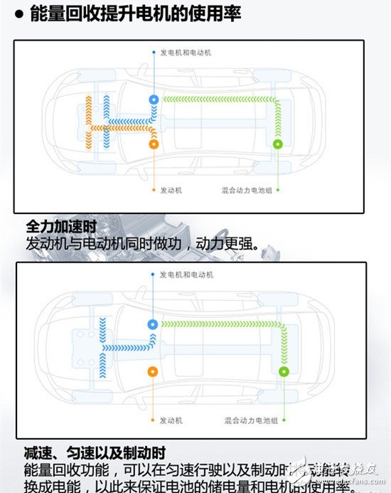 能與超跑一較高下 聊一聊混動(dòng)的性能價(jià)值與技術(shù)