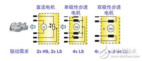 安森美半導(dǎo)體汽車空調(diào)自動(dòng)控制方案促進(jìn)節(jié)能