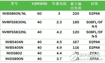 安森美半導(dǎo)體汽車空調(diào)自動控制方案促進(jìn)節(jié)能