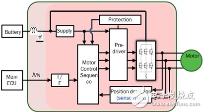 安森美半導體汽車空調(diào)自動控制方案促進節(jié)能