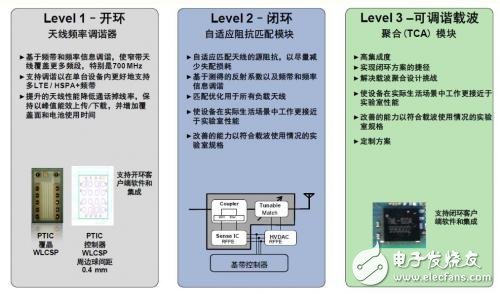 智能手機(jī)無(wú)線充電奇葩方式，你喜歡哪一種？