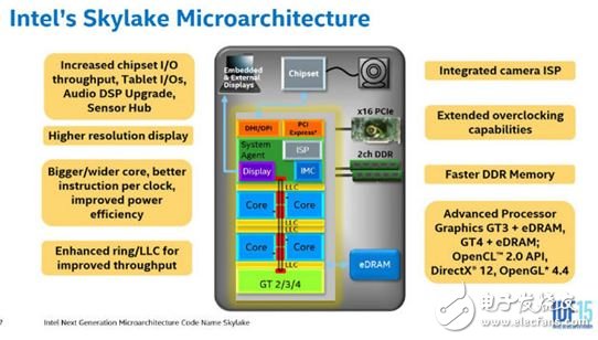 ▲Skylake 的特色不僅只有上述 4 點(diǎn)，在 GPU、PCH 甚至是功能方面都有新功能或改進(jìn)。個(gè)人認(rèn)為，雖然近年處理器規(guī)格與效能進(jìn)步幅度如擠牙膏般，但 Skylake 算是值得試試的產(chǎn)品。畢竟前面的 Haswell Refresh 與 Broadwell 太令人失望了，你說(shuō)是不是？