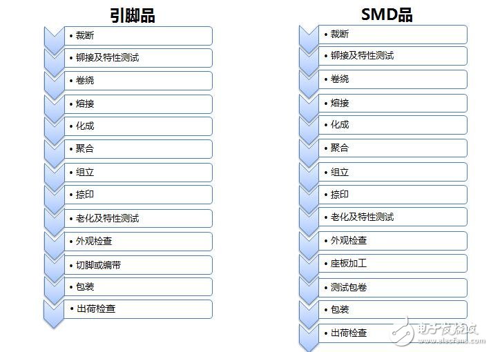 尼吉康宿遷：固態(tài)電容的高端成長之路