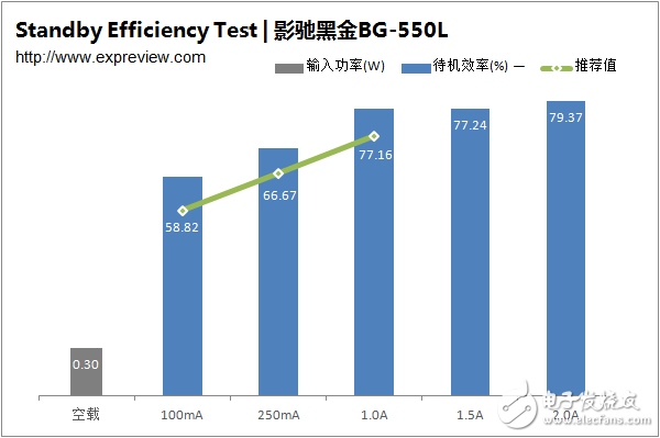 新一代主流電源產(chǎn)品，BG-550L拆解與評測大揭秘