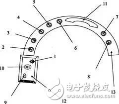 腦洞大開！除了手表、手環(huán) 這些已成為智能穿戴