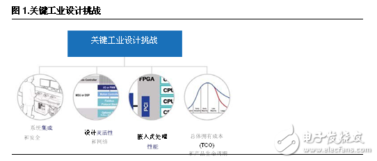 FPGA設(shè)計五大優(yōu)勢 凸顯工業(yè)應(yīng)用靈活性