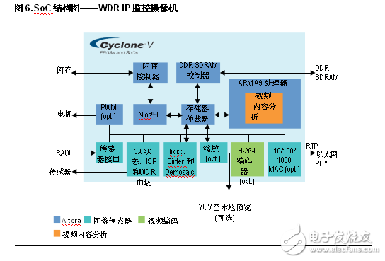 FPGA設(shè)計(jì)五大優(yōu)勢 凸顯工業(yè)應(yīng)用靈活性