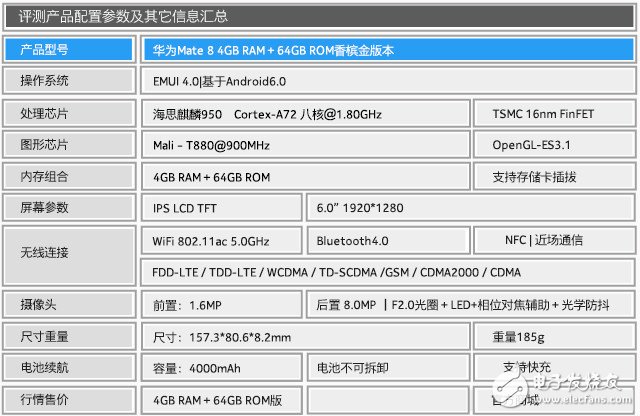 聚焦華為Mate 8評(píng)測(cè)，或?qū)⒀永m(xù)Mate7傳奇