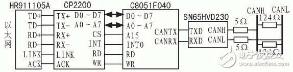 圖3  以太網(wǎng)-CAN轉換卡硬件電路框圖