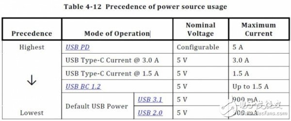 USB Type-C和USB 3.1如何區(qū)分與選擇？