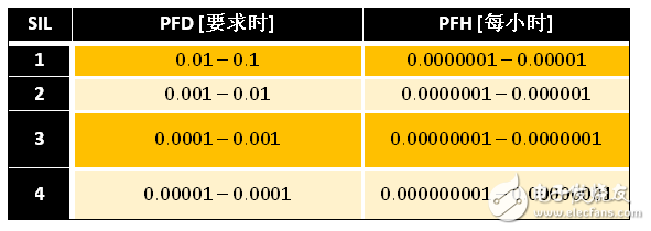 符合安全規(guī)范的系統(tǒng)開發(fā)大全