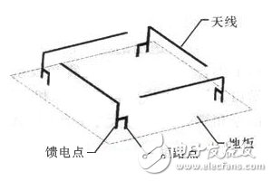 倒F折疊四臂螺旋天線