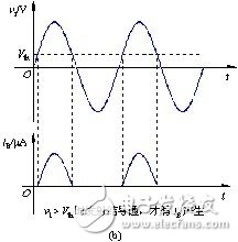 模擬和數(shù)字電路基礎(chǔ)知識匯總