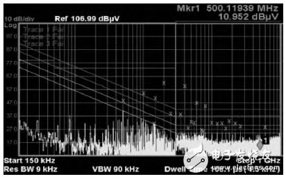 圖8 20MHz—ADC測(cè)試圖