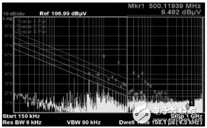 圖7 10MHz—ADC測(cè)試圖