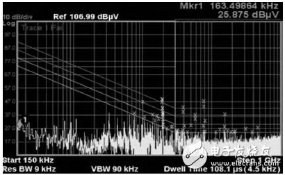 圖9 77MHz—ADC測(cè)試圖