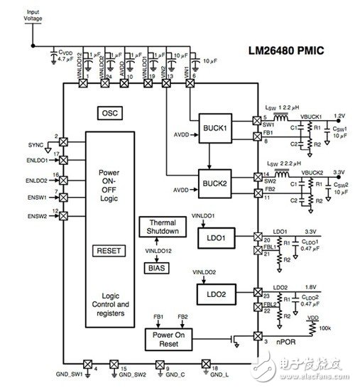 FPGA電源設(shè)計(jì)幾個(gè)基本步驟你掌握了嗎？