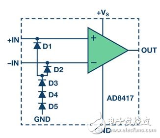 圖4. AD8417的低端輸入保護(hù)方案