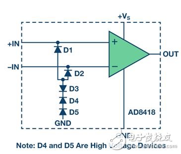 圖5. AD8418的高端輸入保護(hù)方案