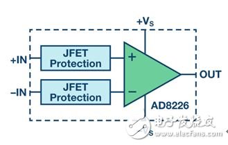 圖3. AD8226的輸入保護(hù)方案