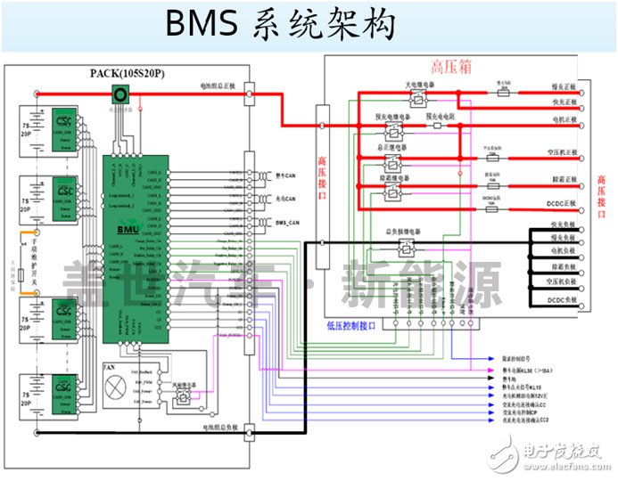 解析電動汽車動力電池BMS的核心技術(shù)