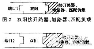 圖3 雙陰接開(kāi)路器、短路器、匹配負(fù)載