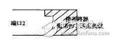 圖5 端口2接開(kāi) 路器、短路器、匹配負(fù)載