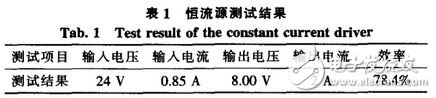 表1 恒流源測試結果