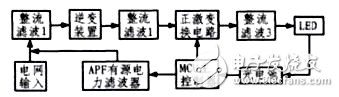 圖1 系統(tǒng)整體結(jié)構(gòu)圖