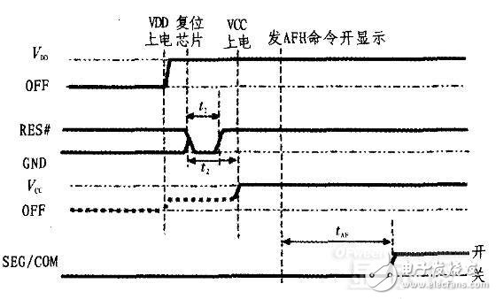 基于單片機(jī)的OLED顯示系統(tǒng)設(shè)計與實現(xiàn)