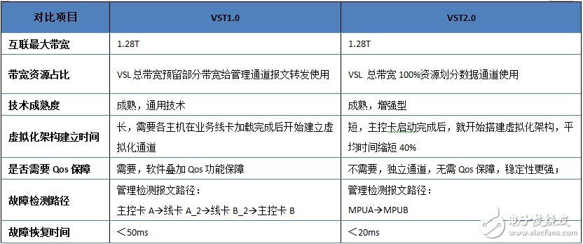 解密VST2.0交換機虛擬化技術